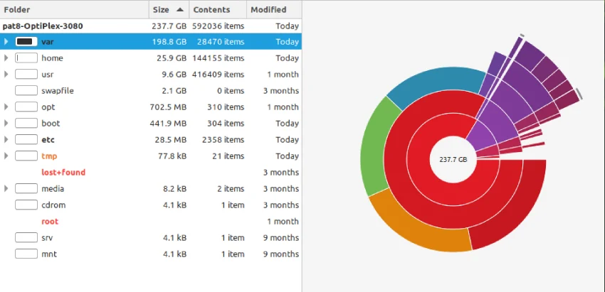 Disk Space Full in Linux Ubuntu or Mint: How to Fix it? 3 var folder