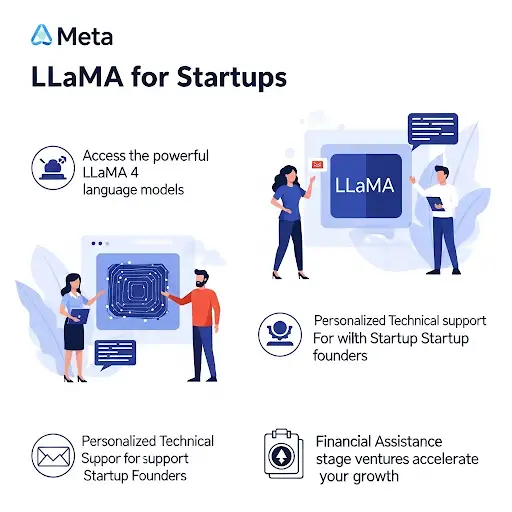 Meta AI: Why People Are Searching for and 2025 Updates 39 What is LLaMA for Startups